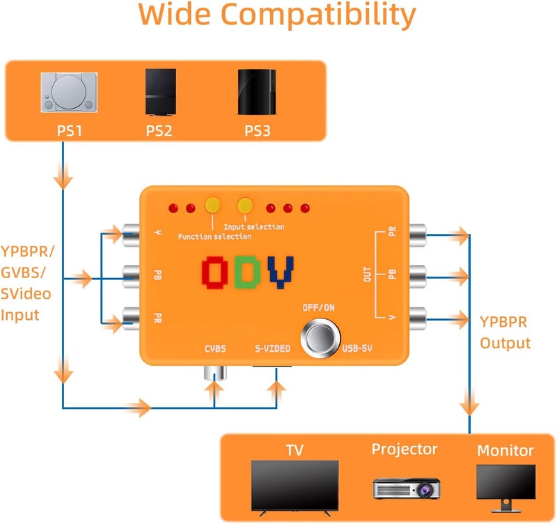 Mcbazel ODV-II Component/AV/CVBS/S-Video to Component Converter for Retro Gaming Console, Not Compatible with RGB Signals - Image 5